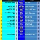 제30회 좋은소리음악회 안내입니다 (2/22 네번째 토요일) 이미지