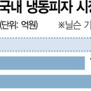 시장냉동