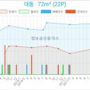 가나성형외과의원 네이버블로그