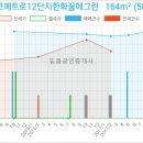 연세심치과의원 이미지