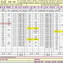 6월 11일 목요일 출근시간표(3부 22팀 솔빈님대기자) 이미지
