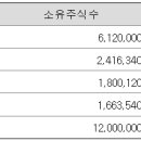 라온정보통신 이미지