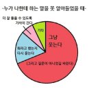 최문학축사 | [노트북] 0529