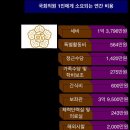 복지나라