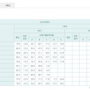 산곡남중학교 이미지