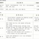 한국전력기술 채용 / 한국전력기술 2011년 하반기 신입사원 채용공고 (~10/31 17시) 이미지