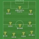 토트넘이 유로파 리그 우승해서 베스트11 이미지