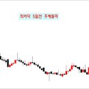 추세선 모음 이미지