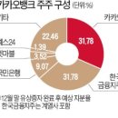 파티뱅크 이미지