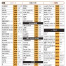 신곡 티스토리
