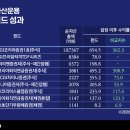 이노베이터시스템주