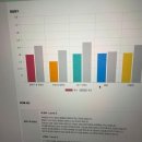 메소드원어민영어회화인천남동구 | 레오잉글리쉬 원어민 영어회화 인천원어민영어 꾸준히 하는 중인 후기