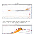 저점을 높이는 초기 우상향 종목을 매수하라(20210123토) 밥초의 강의 이미지