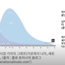 대한민국 인구정책이 실패하는 이유....5편 이미지