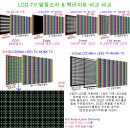 카페 개설 23주년 기념 연재-③ / 5. LCD TV 이미지