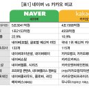 (주)카카오 이미지