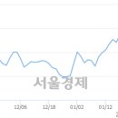 (유)삼일