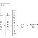 불합리한 시가표준액 변경.조정--＞재산세 감면가능 이미지