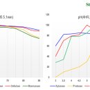 청미바이오 이미지