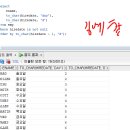 Re: 오늘의 마지막 문제1. (7년차 개발자분의 요청 SQL) 이미지