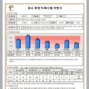 난산리-1 이미지