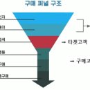 지음마케팅 - 서초구 반포대로18길 56 | 지음마케팅