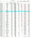 코로나 세계 확진자 현황 3월29일 새벽 3시와 낮 12시 기준 이미지