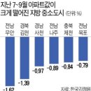 2020.11.02 주택시장 기득권의 반발과 공포.. 이제부터 본격적인 침체가 온다. 강의 이미지