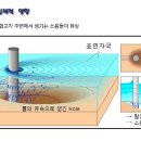 보호안전물산 이미지