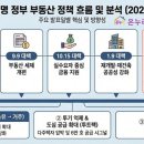 온누리부동산중개사무소 네이버블로그
