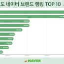 역전에프앤씨 이미지