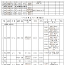 중로11호선 이미지