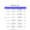 엠원학원 - 경산시 서사도리7로 30 | 엠원학원