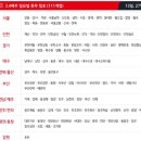 홈플러스(주)포천송우점 이미지