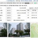 경기도 화성시 봉담읍 와우리 쌍용스윗닷컴@(25평형)15,729만원--감정가의 49% 이미지