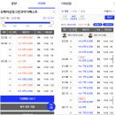 대구 북구 임장 후기 (22.06.03~4)