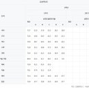 도원중학교 이미지