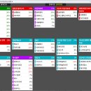 2025년 4월 24일 내일 주식 단타 종목(시가기준 1~3%) 이미지