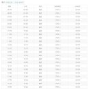 횡성 시외버스 터미널 이미지