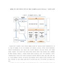글로벌 패스트패션(SPA) 의류 브랜드의 한국시장 진출 ＜유니클로&amp;자라＞ 이미지