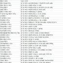 행정사최근영민원사무소 이미지