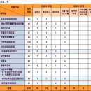 부산여자대학교 이미지