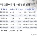 화신건축사사무소 이미지