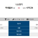 2월7일 NBA 미네소타 시카고 경기분석. 이미지