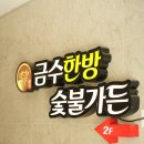 금수상회