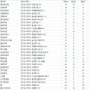 (주)자연촌여주참숯마을 이미지