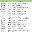 진등5길 이미지