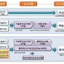(주)에스지에스코리아 - 6314 | (주)에스지에스코리아