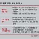 [2018 채용 3가지 체크 포인트] 블라인드 채용 십분 활용하고 정규직 전환형 인턴십 노려라 이미지