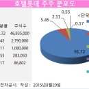 [롯데그룹 지배구조⑫] 롯데 계열사 &#39;상장&#39;=일본 롯데홀딩스 &#39;돈방석&#39;…국부유출 논란 이미지